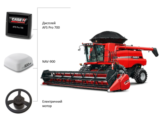 Рішення для комбайнів