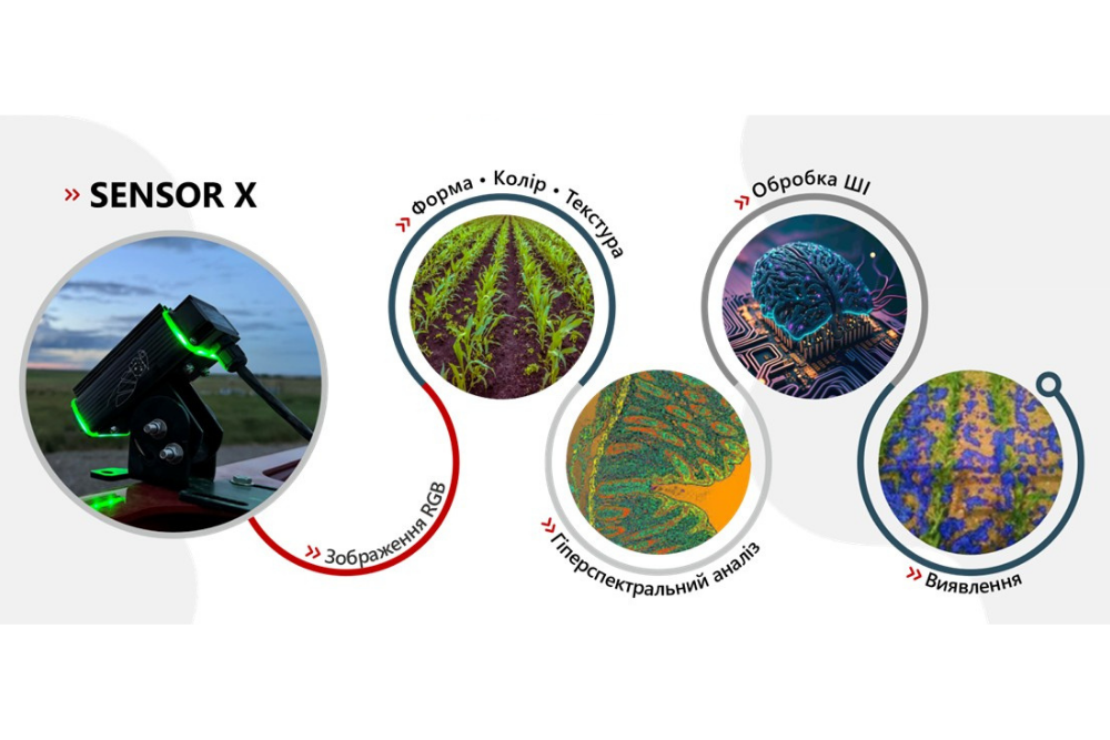 Інтелектуальна система селективного обприскування Carbon Bee Smart Sticker X