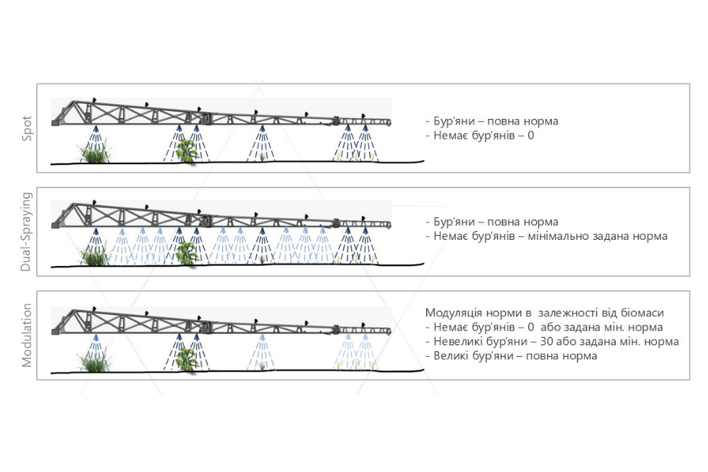 Інтелектуальна система селективного обприскування Carbon Bee Smart Sticker X