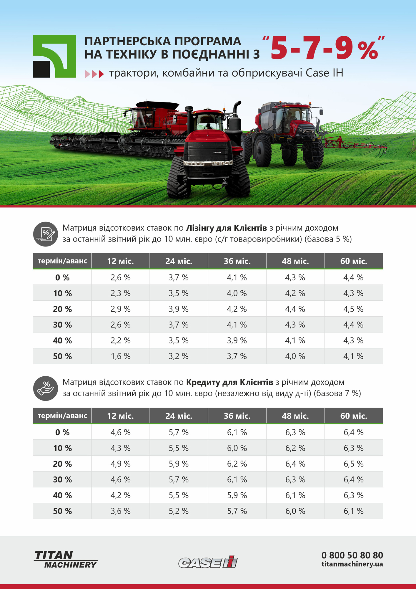 Upgrade your equipment now — favorable terms are working for you